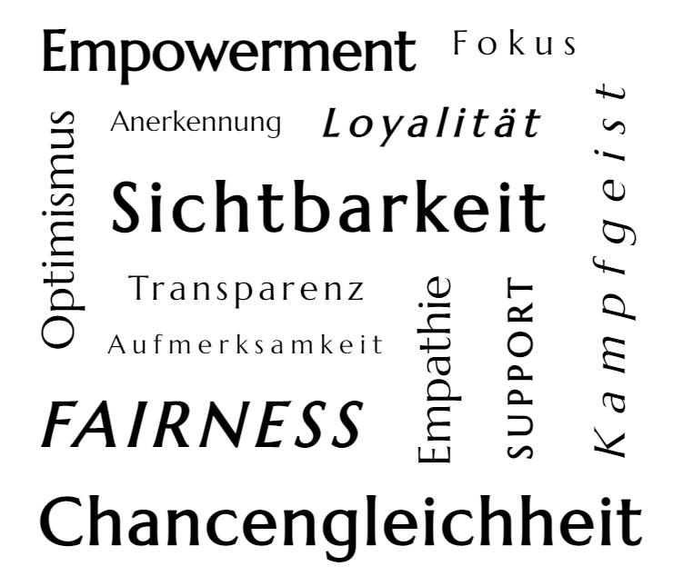 Empowerment, Fokus, Anerkennung, Loyalität, Sichtbarkeit, Transparenz, Aufmerksamkeit, Empathie, Support, Fairness, Chancengleichheit, Optimismus, Kampfgeist; Sportmanagement, Sportmanagerin, Sponsoring, Medien im Sport